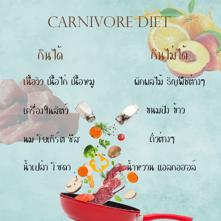 Carnivore Diet คือ